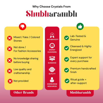 Aries Zodiac Bracelet